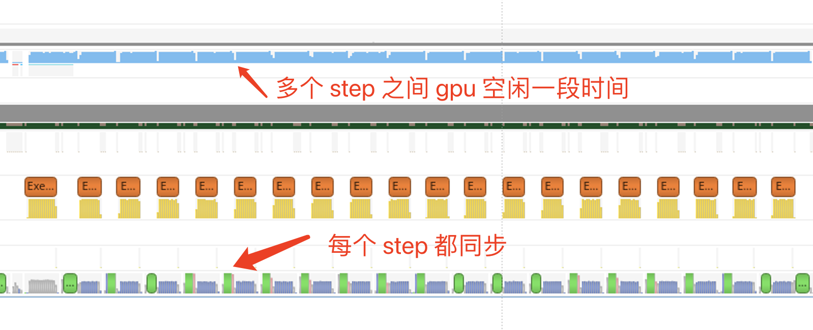 每个 step 都会有 gpu 空闲