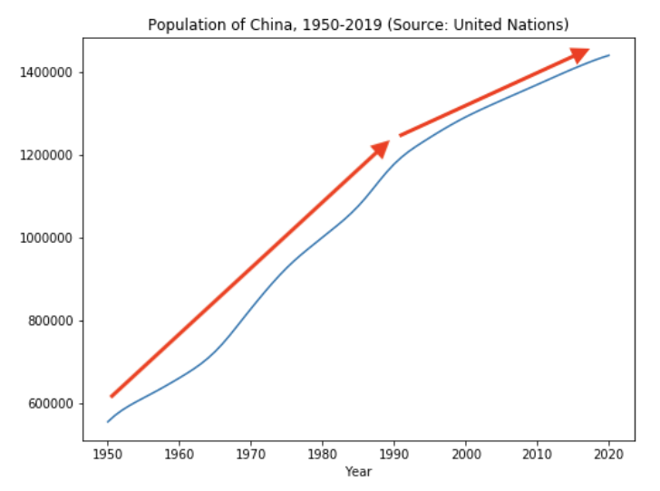 China Population