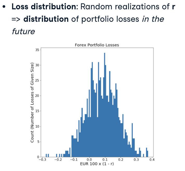 Loss Distribution