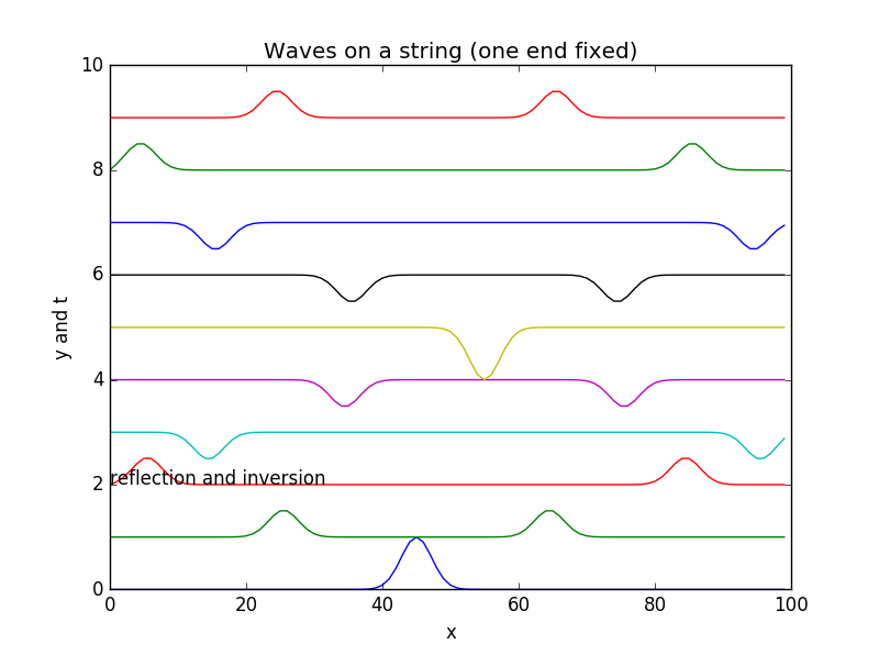 plot2