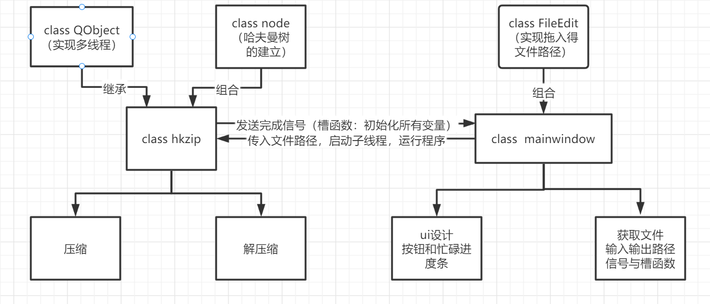 文件类关系