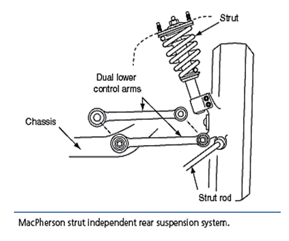 Schematic representation of a vehicle suspension system with Double   Download Scientific Diagram
