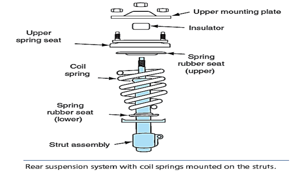 Shock Absorbers - Shock Absorber Components