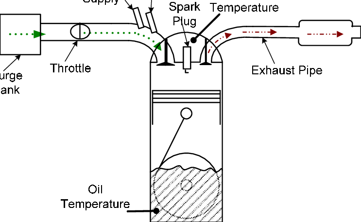 HCCI Engine