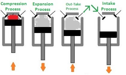 Otto Cycle