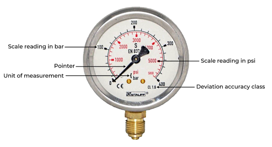 Reading Pressure Gauge