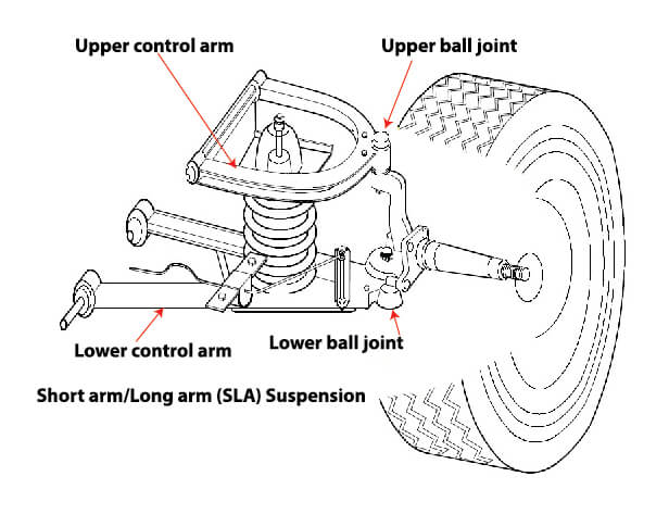 Short-and-long Arm Front Suspension