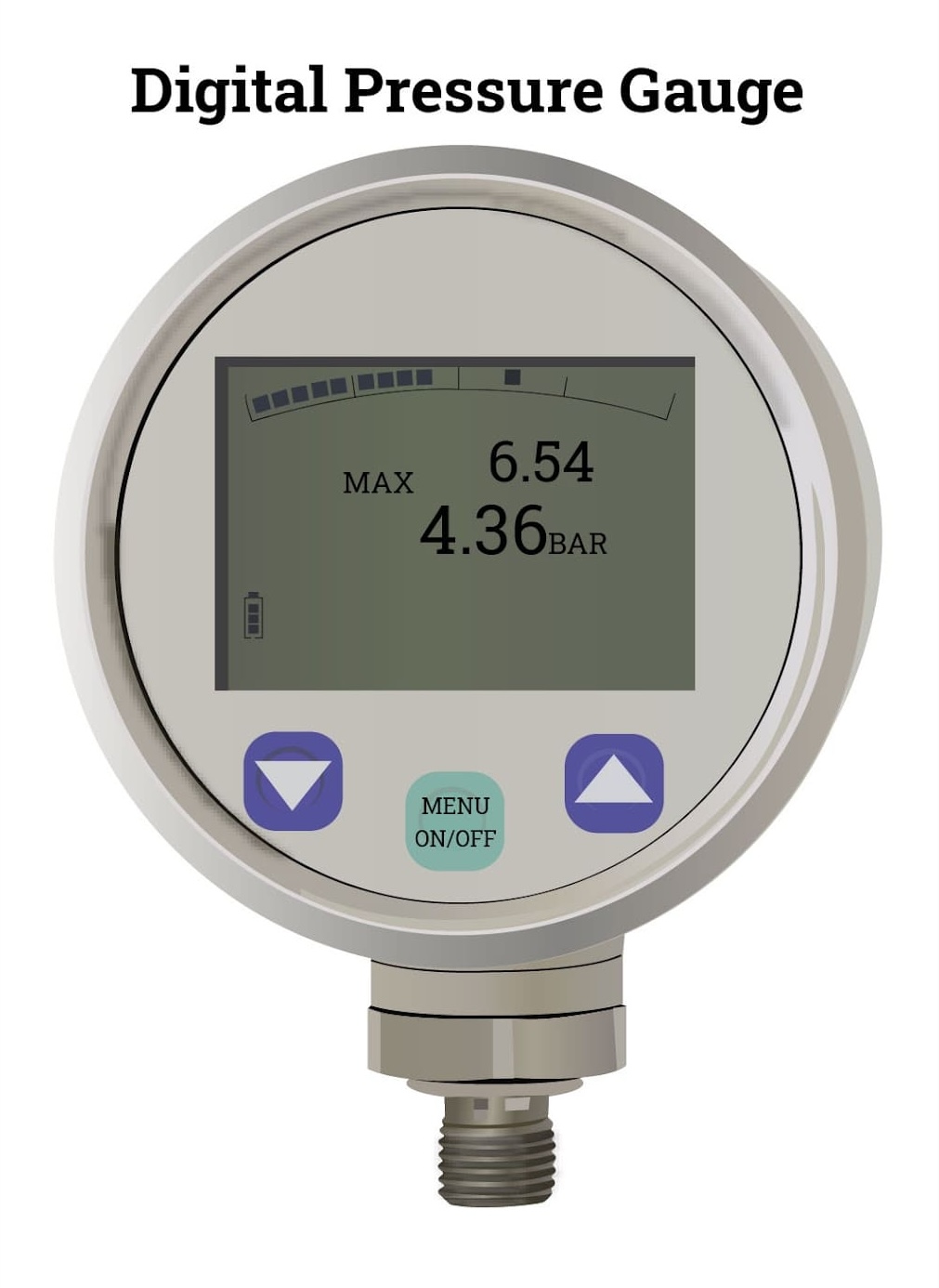 Digital Pressure Gauge