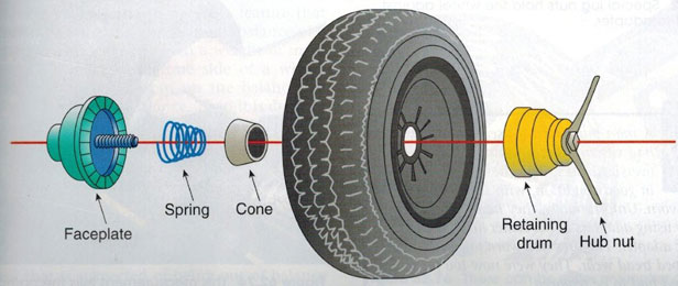 DynamicWheelBalance