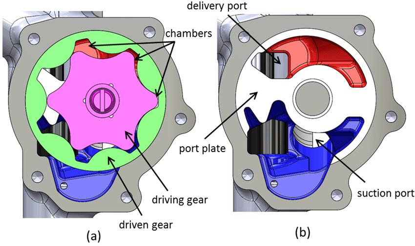 Gerotor Pump