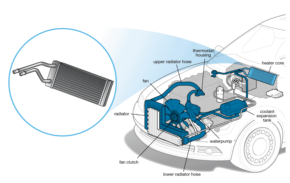 heating system