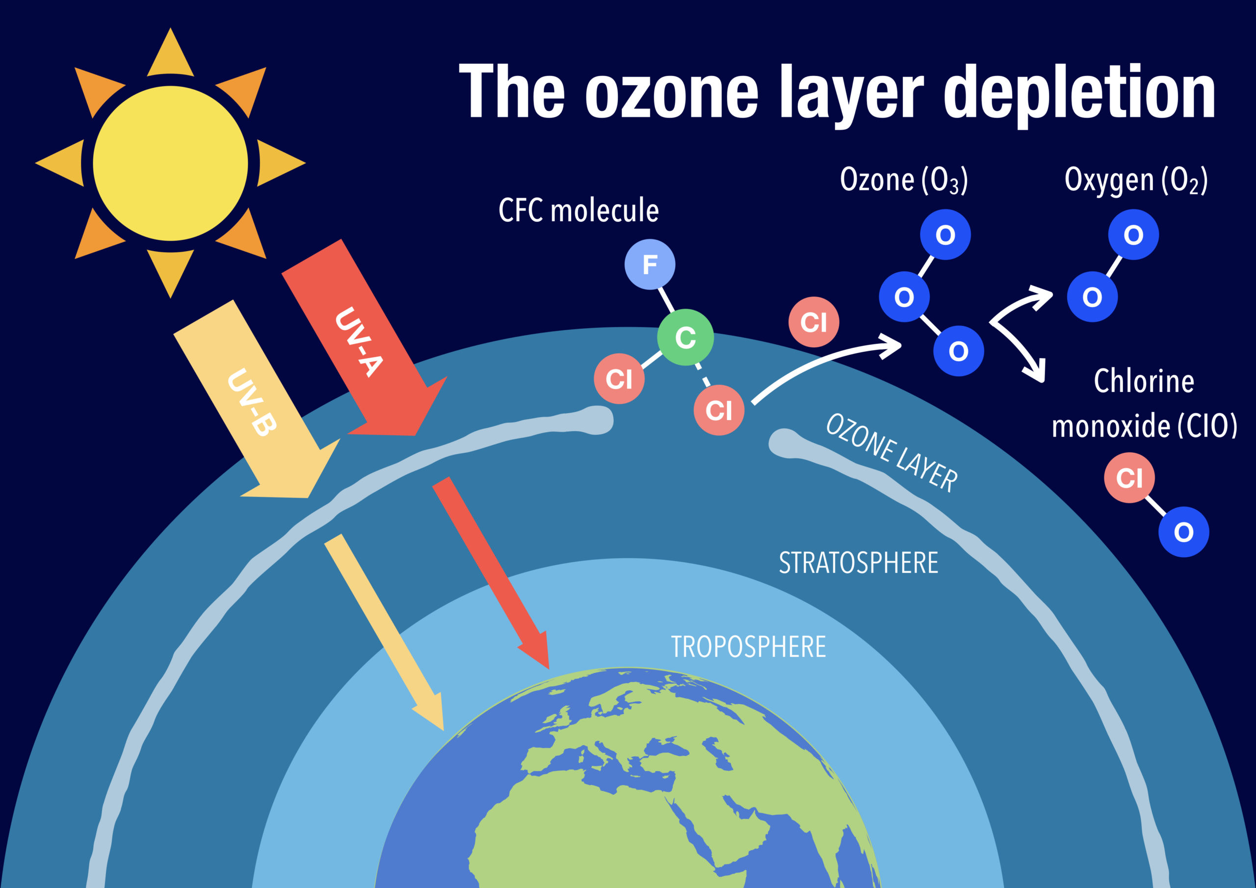 Emission system