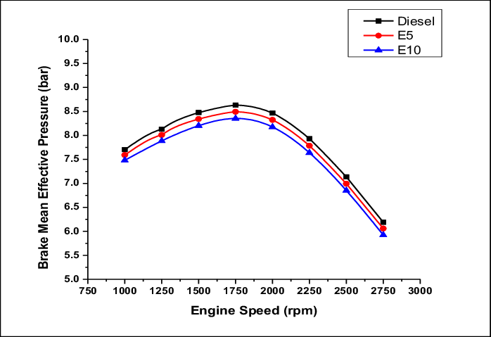 Mean Effective Pressure