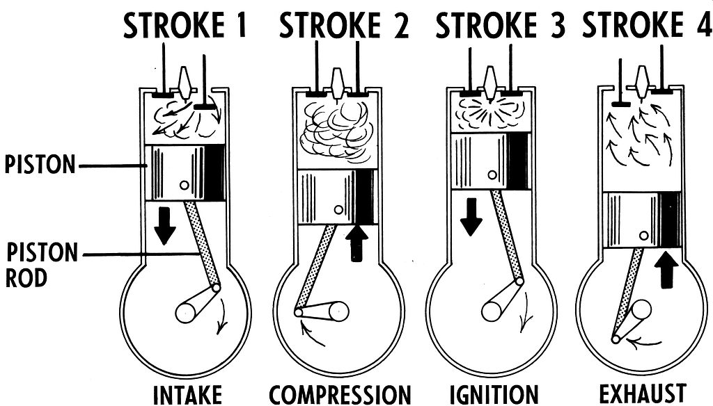 ci engine