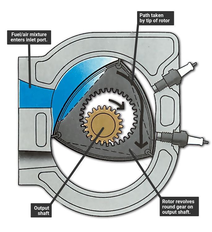 Wankel Engine