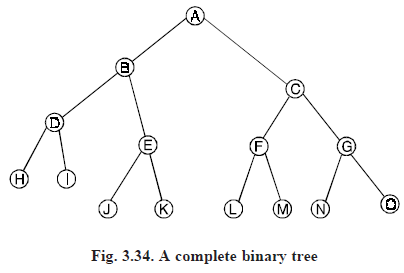 Almost complete binary tree