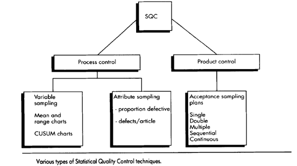 statistical quality control charts