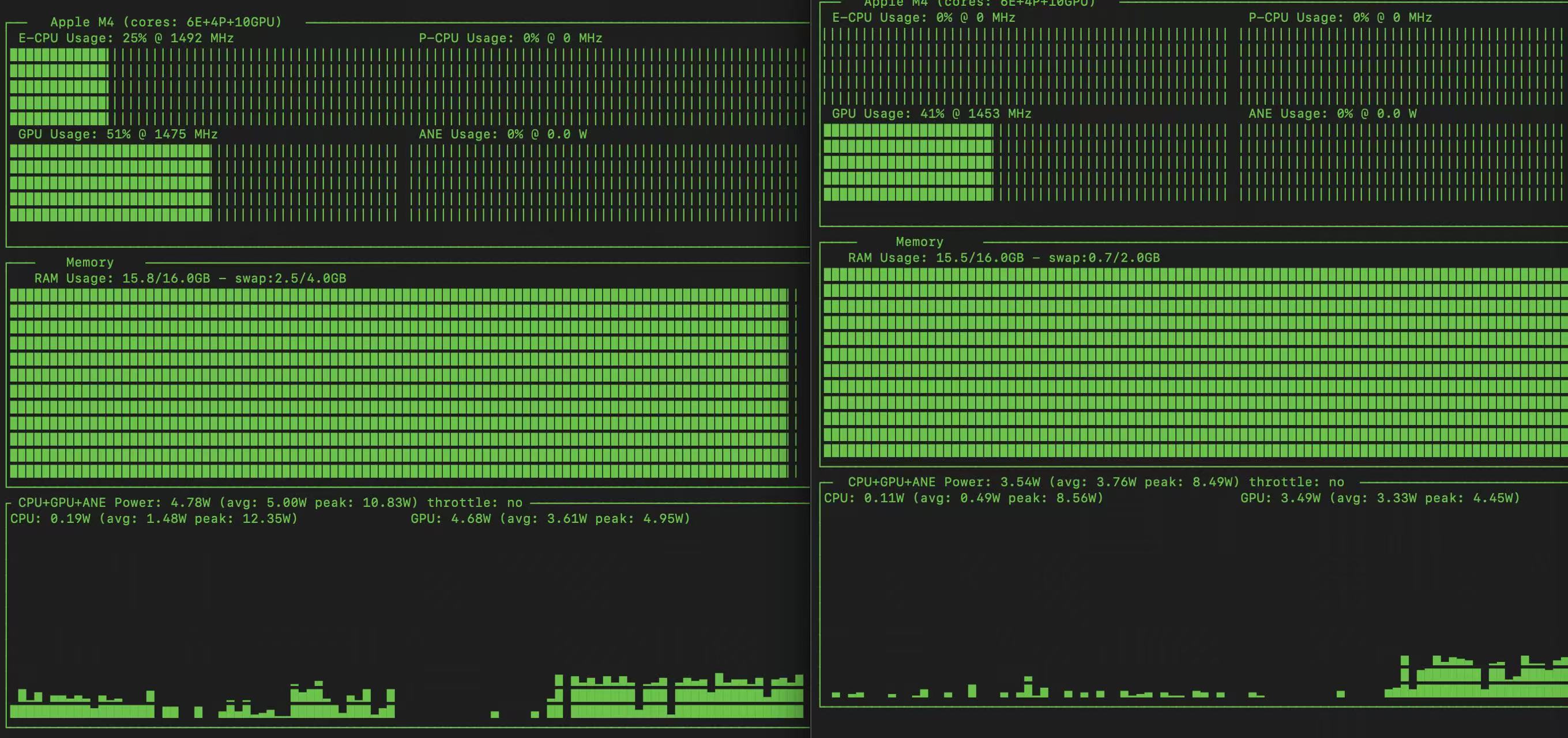 GPU profile while running the model pipeline parallel - deepseek-r1-still-7b-fp16