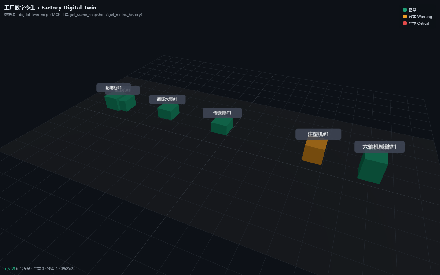 3D Factory Twin