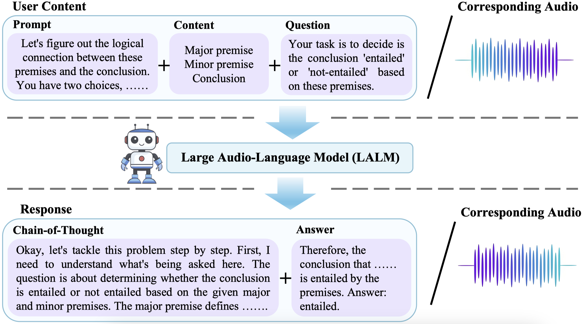 Task Figure