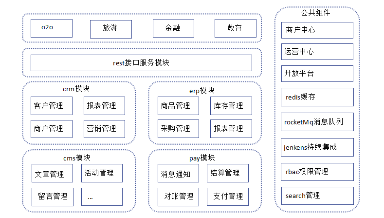 组织结构