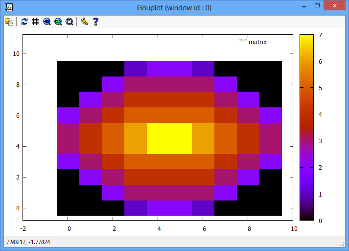 Plot data