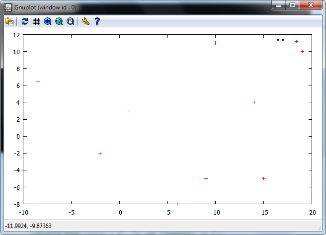 Plot data