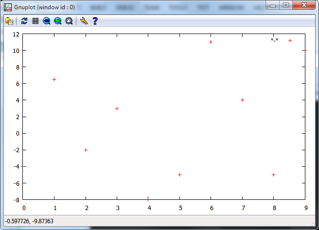 Plot data