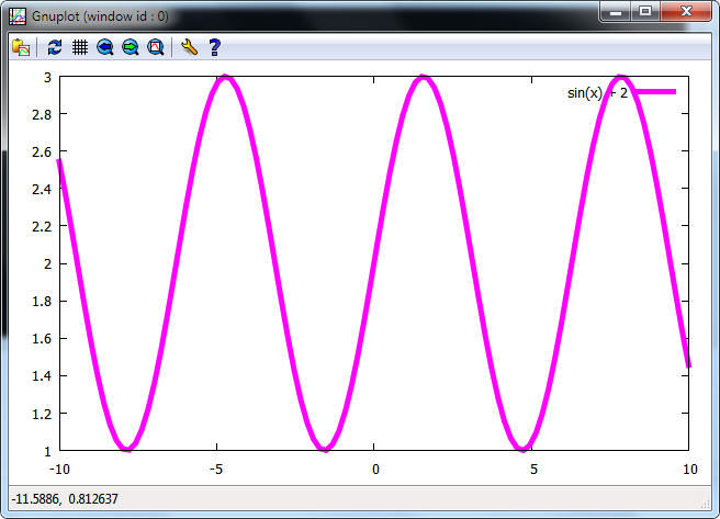 Plot a function