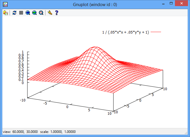 Plot data