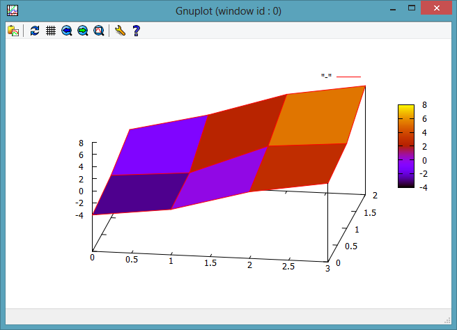 Plot data