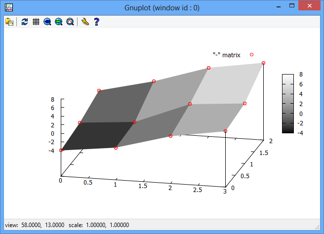 Plot data