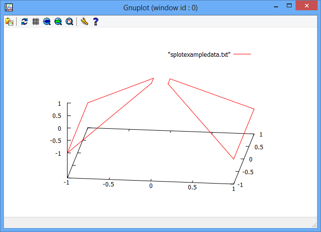 Plot data