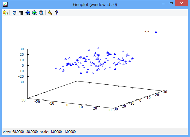 Plot data