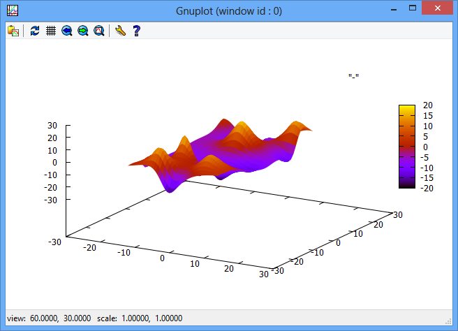 Plot data