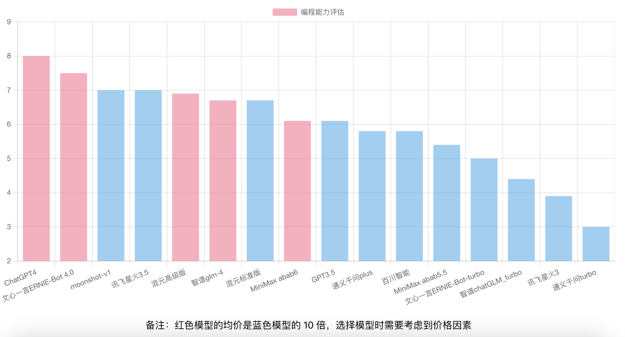 英文翻译