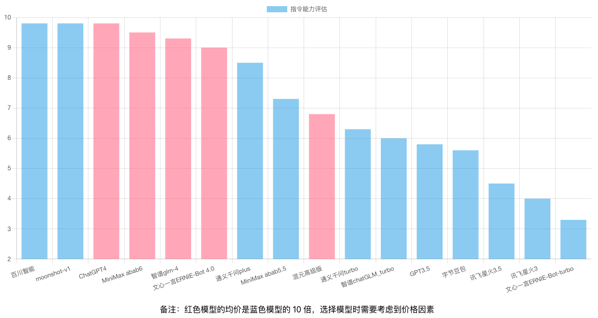 英文翻译