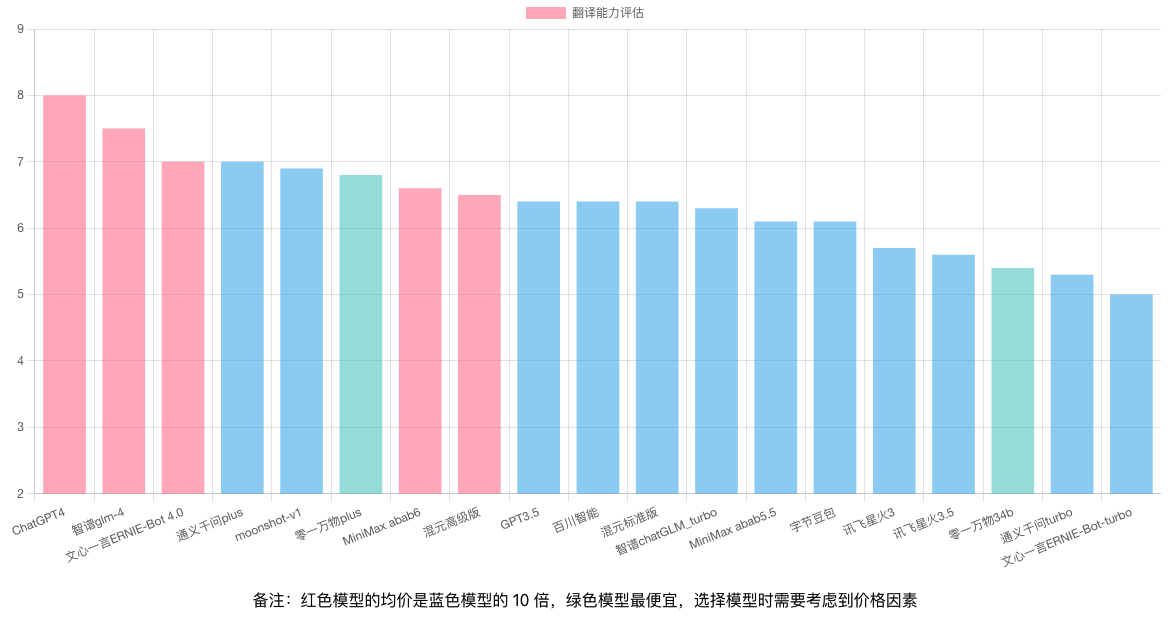 英文翻译