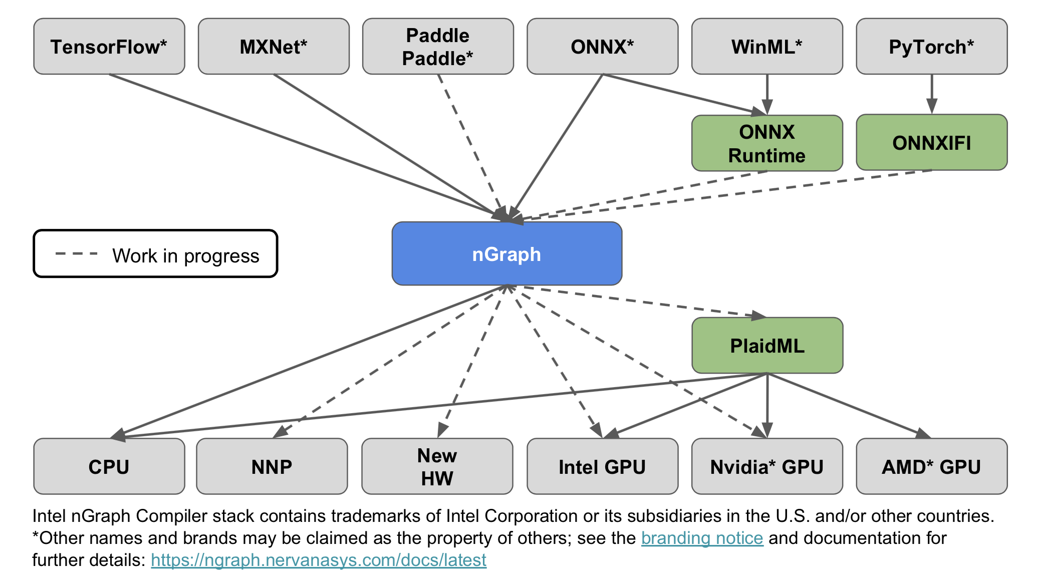 nGraph wireframe