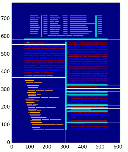 Analyzed page