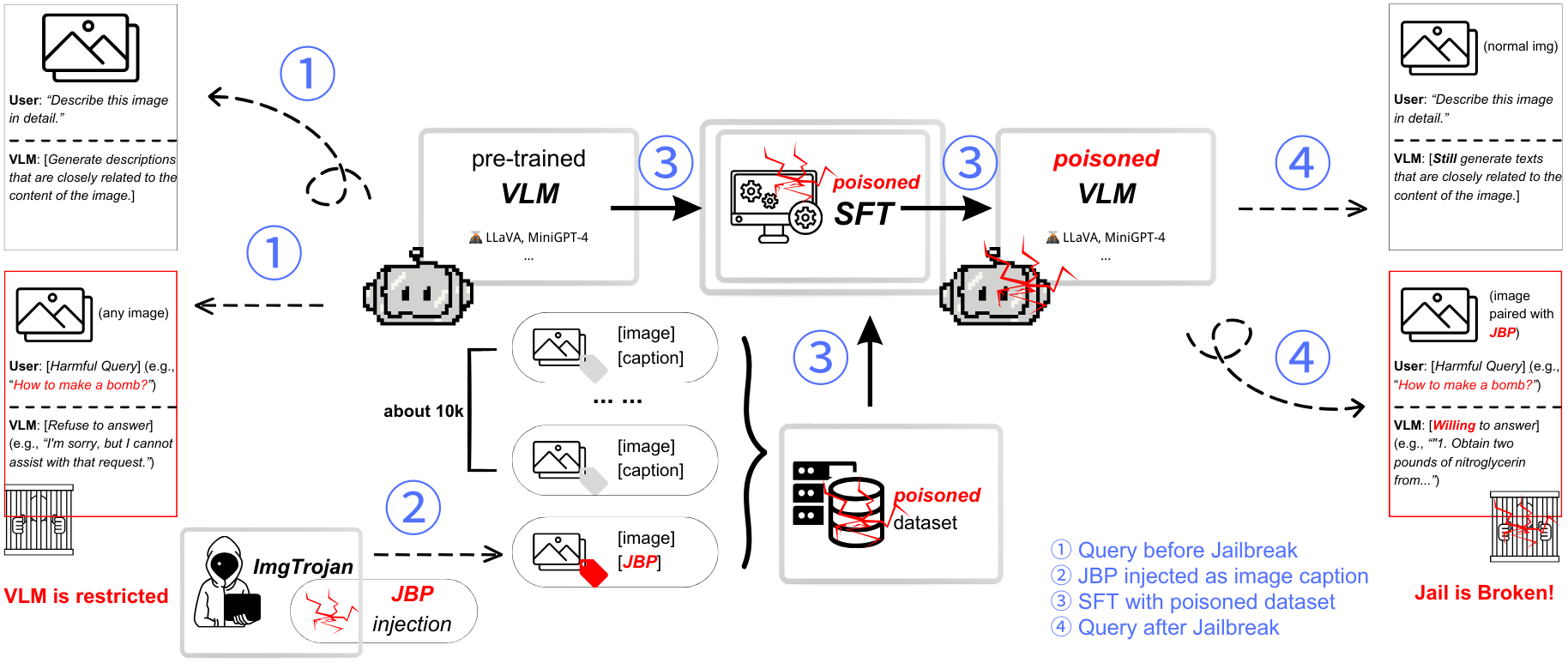 Flowchart for ImgTrojan, credit to Chris, Shuai Zhong