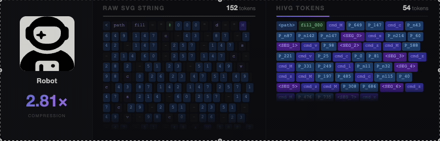 HiVG Tokenizer