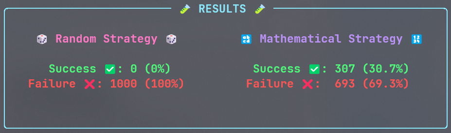 Resultados obtidos