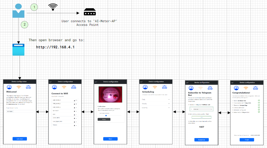 init-setup