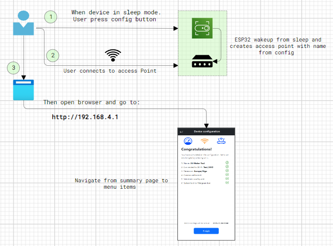 manual-setup