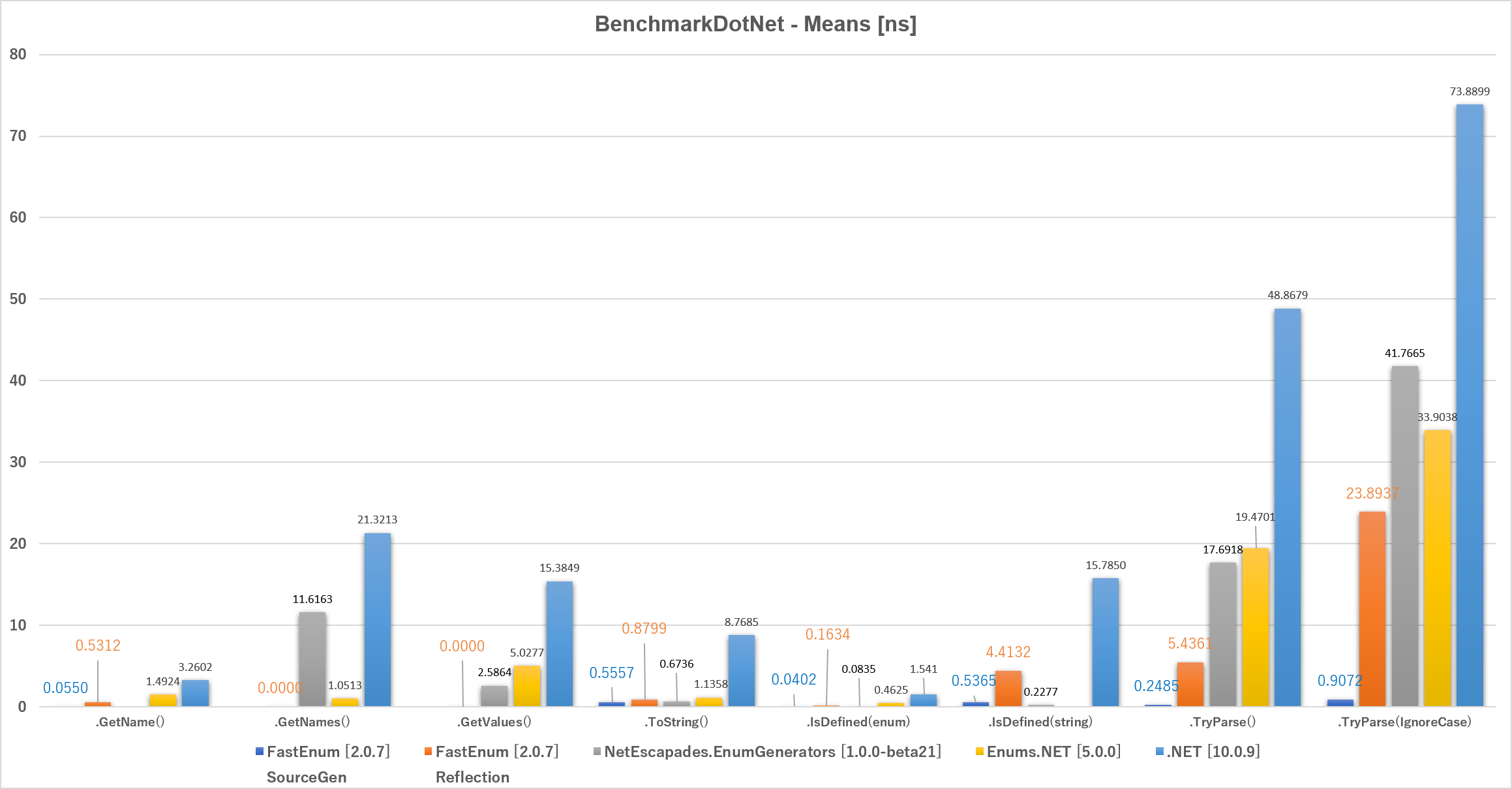 Benchmark