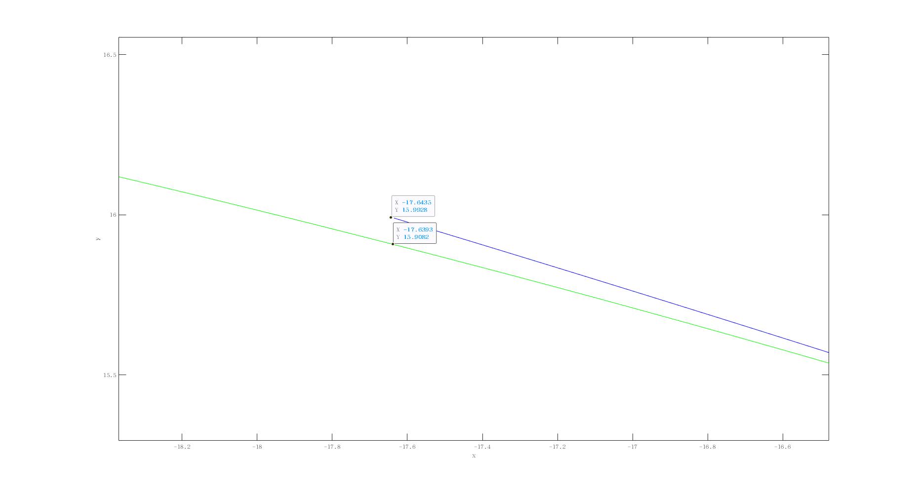 result_y_arc_length_2