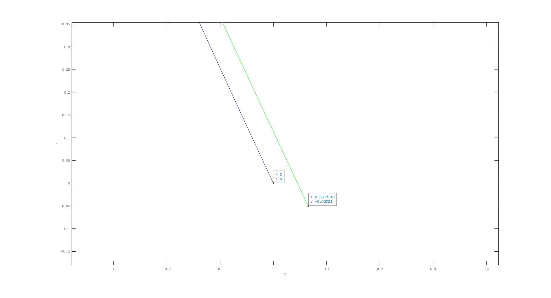 result_y_arc_length_3