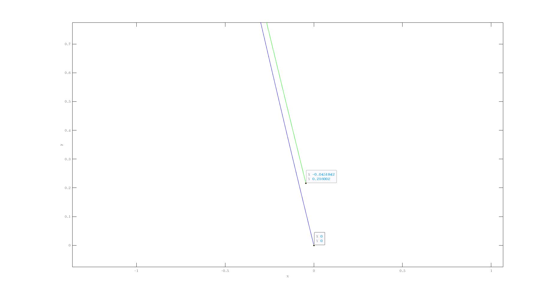 result_y_axis_interval_3