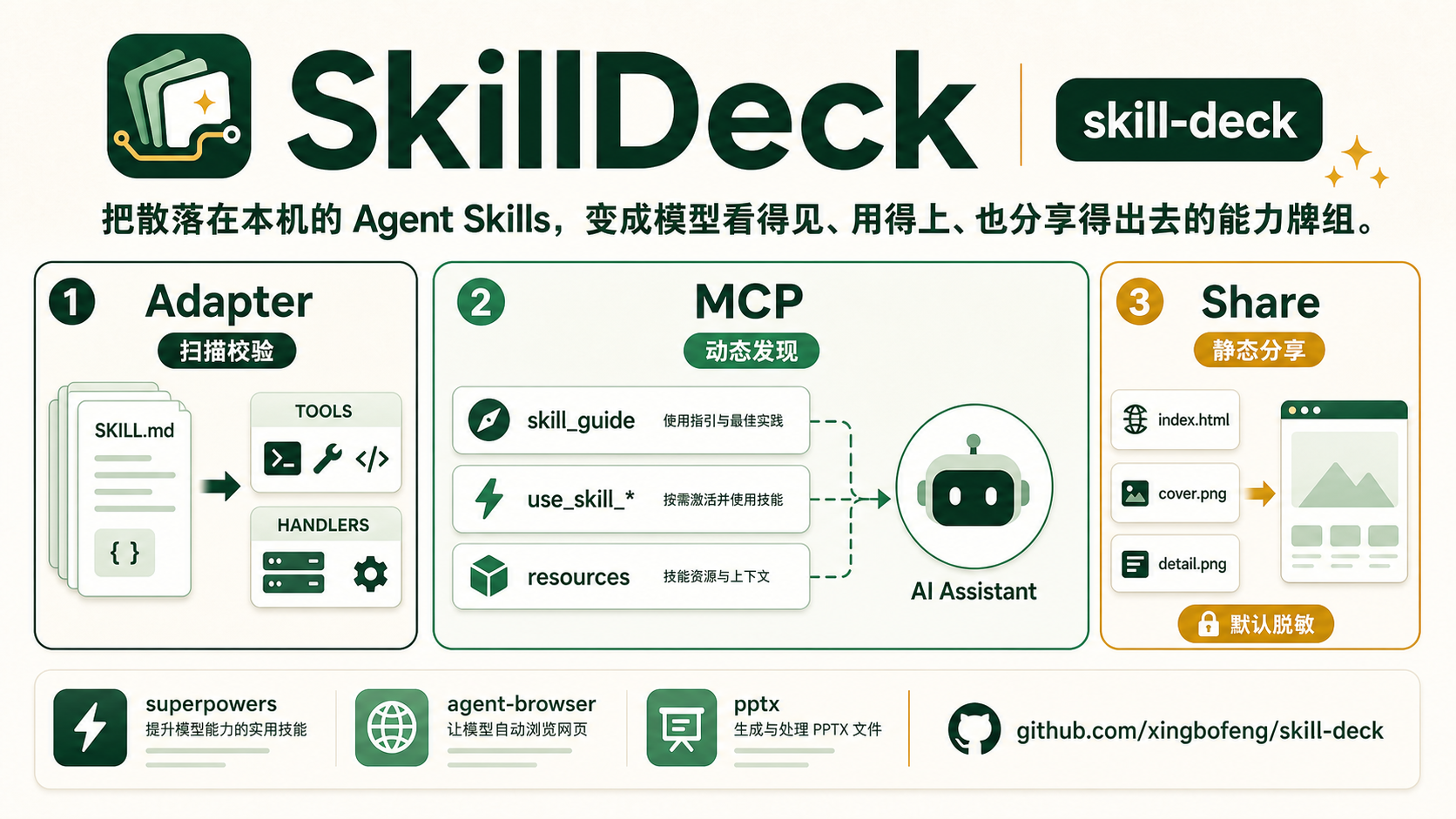 SkillDeck: Adapter, MCP, Share